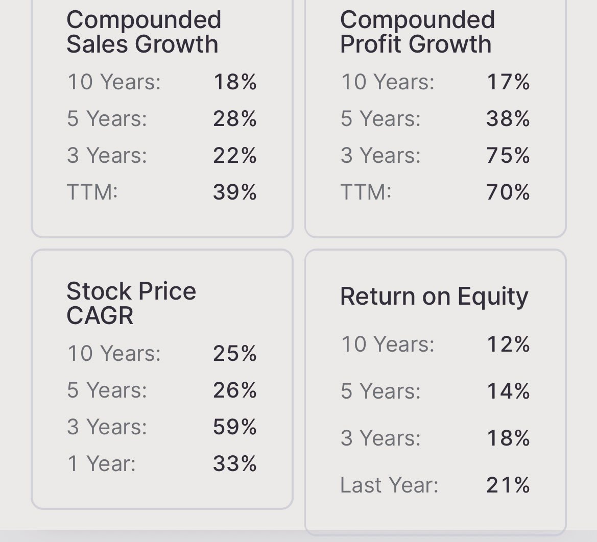 This stock is still available @7 PE

I don’t know why Market is not giving it right valuation

-If I name a stock then people start buying @ it shoots up

-If I don’t tell name, still some say
why am not giving Name.

Hint:It’s chemical company with mcap below 1k cr &amp; my old pick