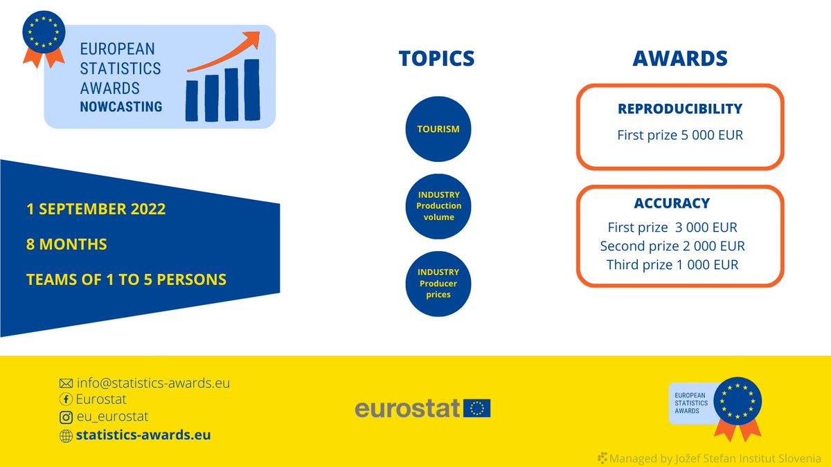 EU_Eurostat's tweet photo. Challenge yourself in nowcasting 🏁 📊
More on the European Statistics Awards for Nowcasting Competition: discover the topics selected &amp; prizes for the first cycle❗
📌Save the date: 1 September 2022
👉Learn more: https://t.co/Zip8rLwsGb
#EUStatisticsAwards #EUnowcastingAwards https://t.co/m4aqWNgaJo
