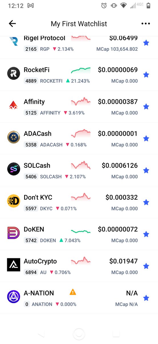 FightinSquirrel's tweet photo. Nice to see @RealRocketFi on @CoinMarketCap with our other listed partners! Please go add us to your watchlist @rigelprotocol @AffinityBSC @adacashbsc @DontKYC @DoKenToken @AutoCrypto_AI @AnationToken https://t.co/cS4mB5ZdNa