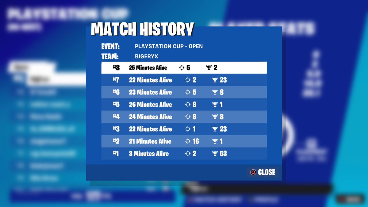 Top 1 F/A

Coached by @Razer1v 

Rt y V