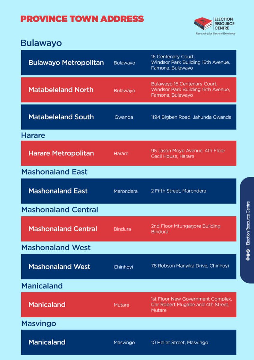 saloe2398's tweet image. These are the locations of ZEC offices.  There is also a ZEC office at  town house in Harare. Please spread the word and help others go #RegisterToVoteZW