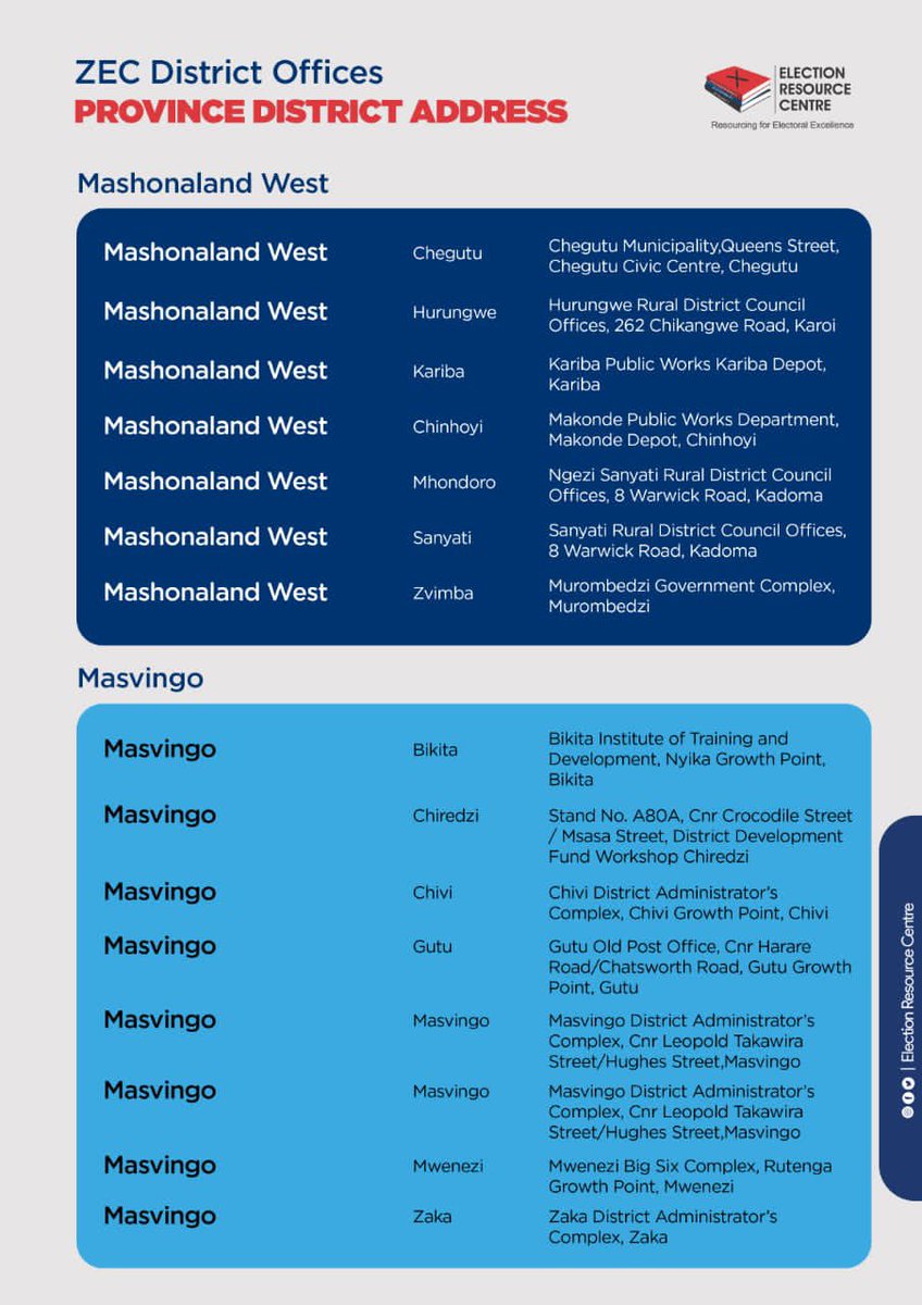saloe2398's tweet image. These are the locations of ZEC offices.  There is also a ZEC office at  town house in Harare. Please spread the word and help others go #RegisterToVoteZW