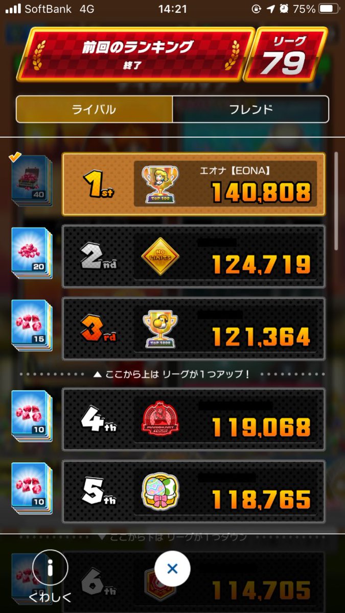 BattenEona's tweet photo. バンコクツアー後半1位通過🥇✨

1週間ぶりでリーグ80に復帰🤗 https://t.co/UuObdPe2de