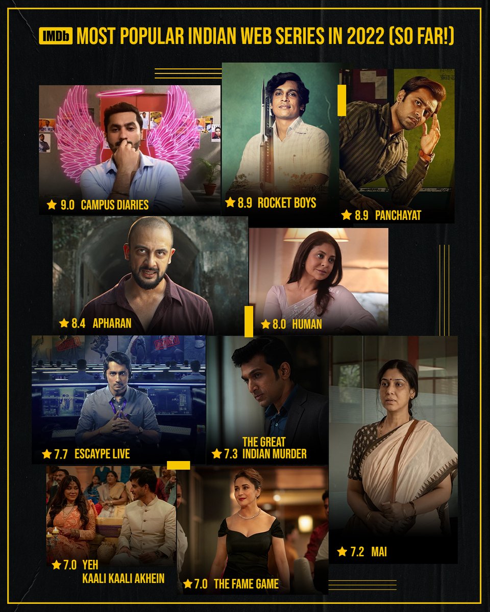IMDb's tweet photo. Presenting the Most Popular Indian Web Series in 2022 (So Far!). Which one did you binge-watch in one go? 🍿 #IMDbMostPopular

See the entire list here: https://t.co/E2FUA02v3B https://t.co/LjRnmuI9j9