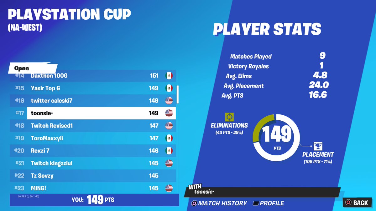 QUALED WEST TOO 17th GUARANTEED $$$ 4/4 Shifty Hill + Grapple for NAE &amp; NAW Finals