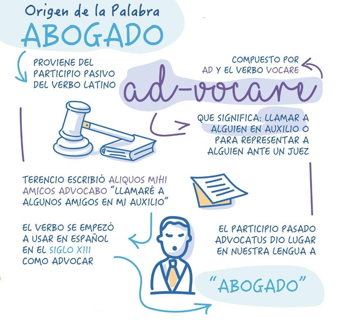 valeglezcuevas's tweet photo. #Abogado ¿Cuál es el origen y significado de la palabra? https://t.co/Xna3lUuFKp