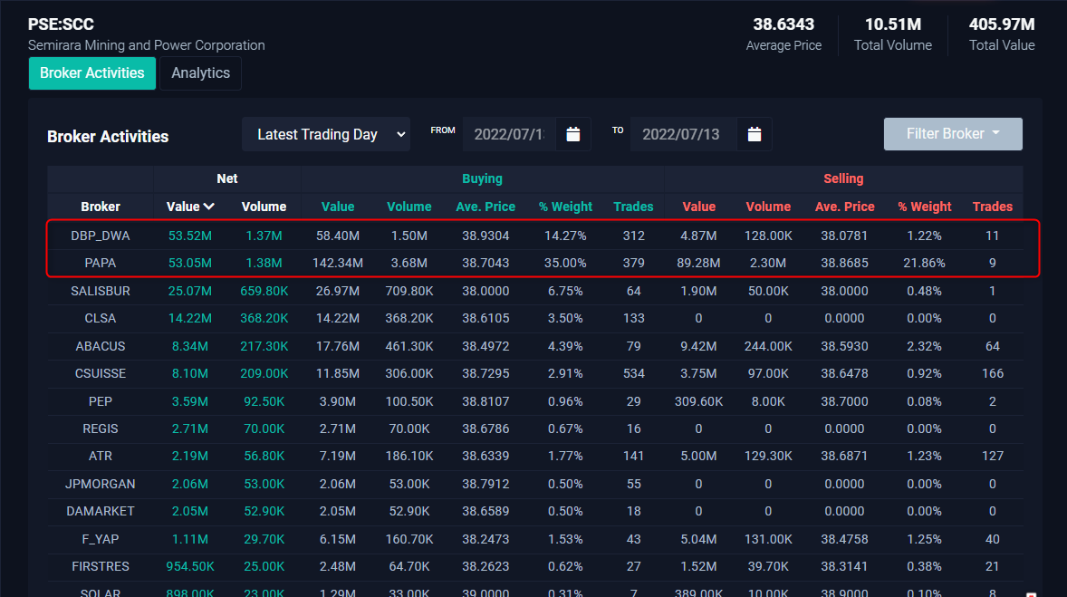 Market Mover tweet media