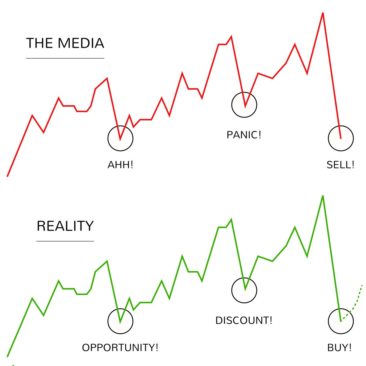 Explo_Guru's tweet photo. Reality  vs Media https://t.co/U2wbVQSv8w