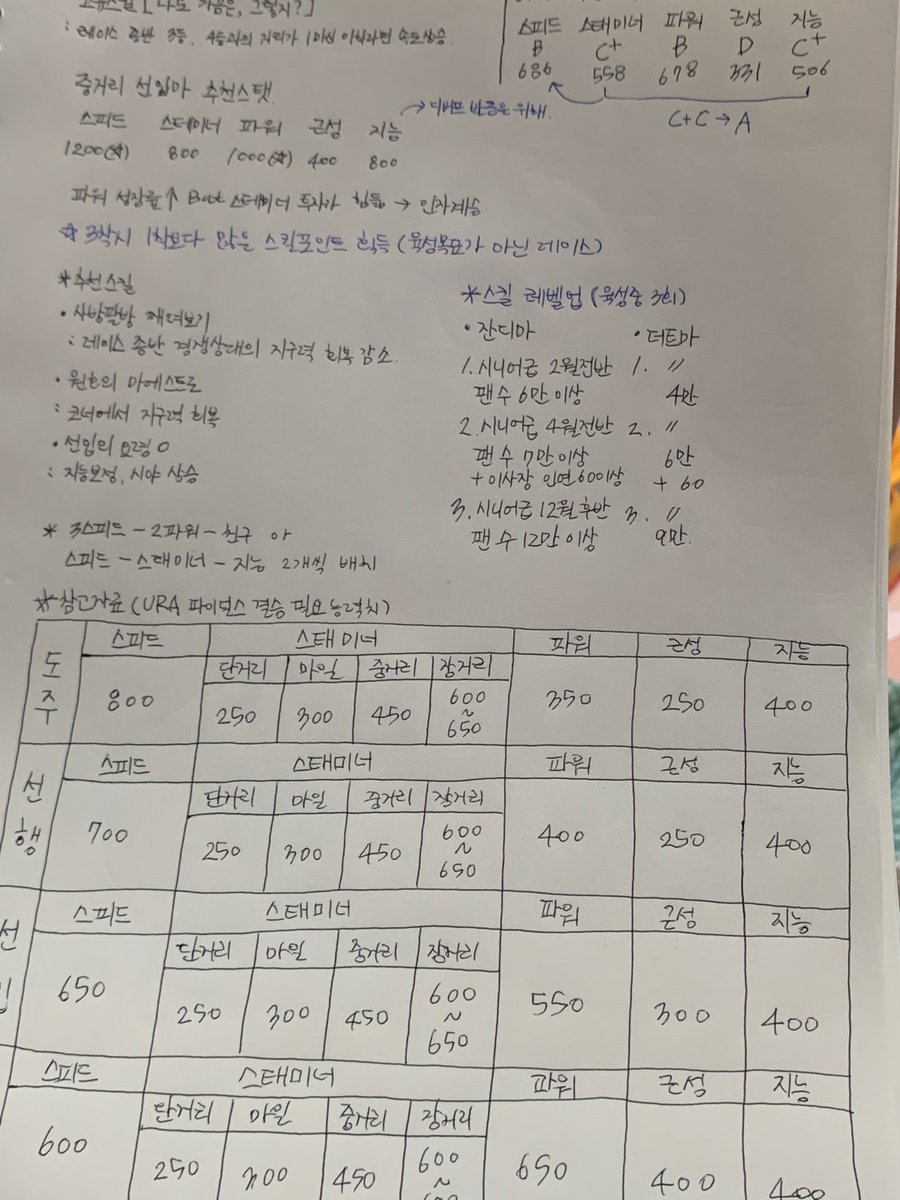 과제를 이렇게 했어야 했는데