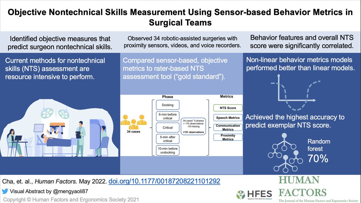 Objective Nontechnical Skills Measurement Using Sensor-based Behavior Metrics in Surgical Teams: journals.sagepub.com/doi/10.1177/00…