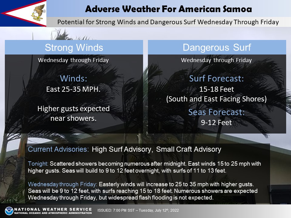 Strong winds, rough seas, and dangerous surfs are in the forecast for American Samoa from Wednesday through Friday. A Wind Advisory and a High Surf Warning will likely both be needed during that time. Numerous (60 to 70 percent) passing showers are expected as well.