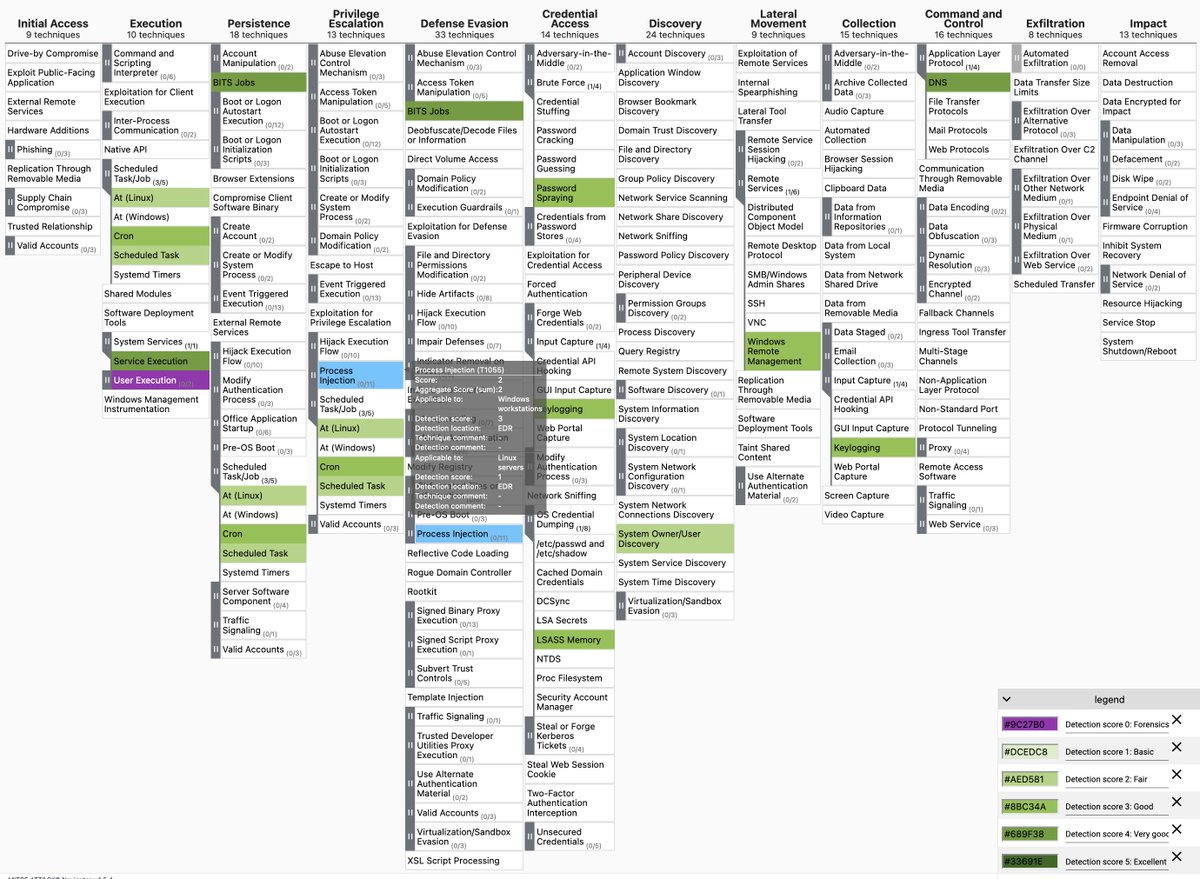 The MITRE ATT&amp;CK framework tells you everything on adversary behaviour, but did you know that you can also use it to measure how good your SOC is in detecting adversaries? Find out how in our two-day training in November!

siriussecurity.nl/training
