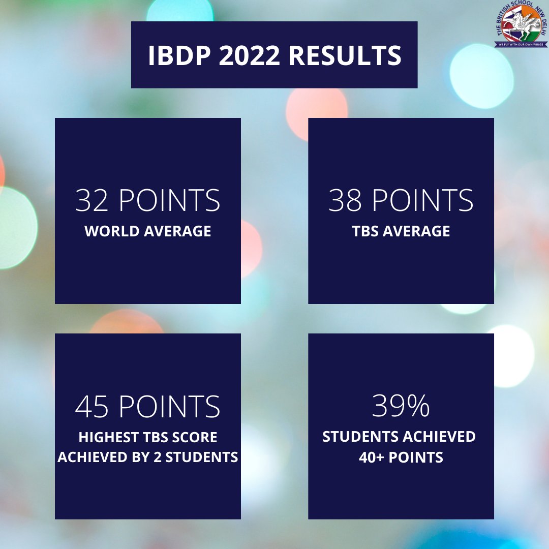 We are proud of class of 2022 for achieving a fantastic set of <a href="/IB_DP/">IB Diploma Programme</a> results! 2 students scored a perfect 45 and 39% earned a score of over 40 points. Our average score went up to 38 against a world average of 32. Wishing all our students good luck. Shine bright! <a href="/iborganization/">International Baccalaureate</a>