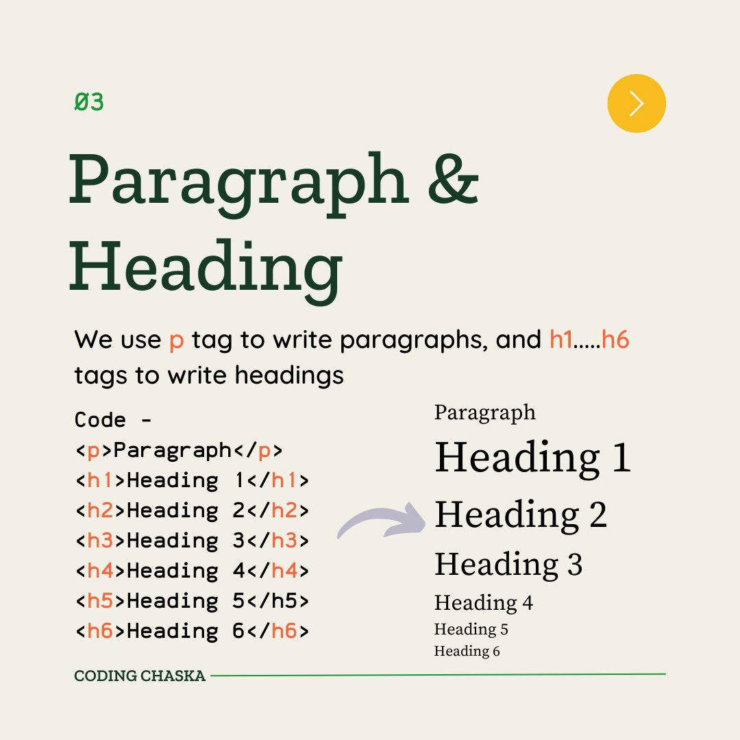 CodingChaska's tweet image. Let's learn HTML with #CodingChaska.
Learn with us about Element &amp; Tags, Attributes, Paragraph &amp; Heading, Links &amp; Images, Forms and many more things about #HTML.
#LearnHTML #FrontEndDevelopment #htmlcoding #HTML5 #htmltraining #Coding #codinglife
Visit : codingchaska.com