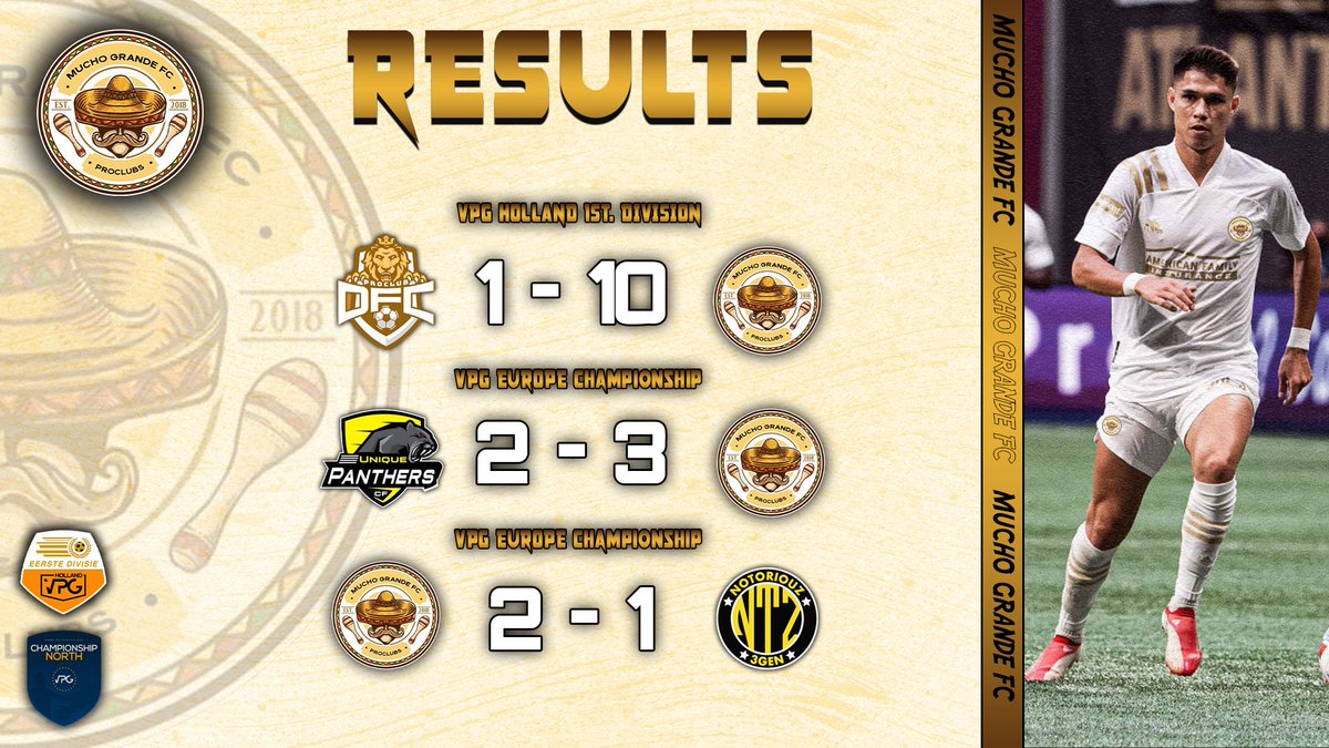 MuchoGrandeFC (@fc_mucho) on Twitter photo Geweldige avond voor Mucho Grande FC!
Koploper momenteel gedeeld met <a href="/FCBacoboys/">FC BacoBoys 🦇</a>! Ook in europe zijn de eerste 6 punten binnen. Daar staan wij momenteel 5e.
Tot zover onze reeks.
<a href="/VPG_Nederland/">VPG Nederland</a> <a href="/VPGEurope/">Virtual Pro Gaming | Europe</a> Geweldige avond voor Mucho Grande FC!
Koploper momenteel gedeeld met <a href="/FCBacoboys/">FC BacoBoys 🦇</a>! Ook in europe zijn de eerste 6 punten binnen. Daar staan wij momenteel 5e.
Tot zover onze reeks.
<a href="/VPG_Nederland/">VPG Nederland</a> <a href="/VPGEurope/">Virtual Pro Gaming | Europe</a>