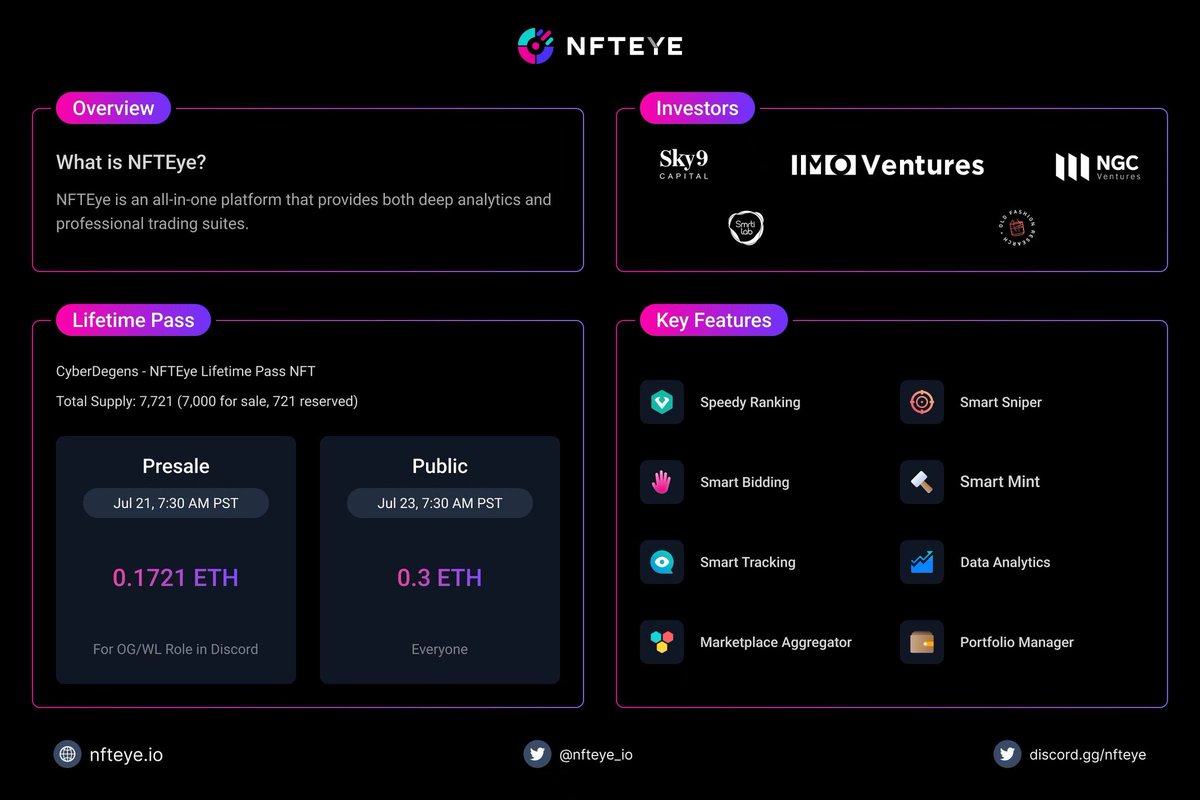 footDAO_mfers's tweet photo. 🔥WL FootDAO x @nfteye_io

NFTEye, an all-in-one NFT trading and analytics website, WL*170

To enter:
1️⃣Follow @nfteye_io and @footDAO_mfers
2️⃣Enter their DC https://t.co/1nBDeUgpLo
3️⃣Like &amp; RT
4️⃣Comment DC and wallet address 

🔥24h! LFG!
#NFTs #NFTWhitelist #mfers https://t.co/RSLM2C8Rnu