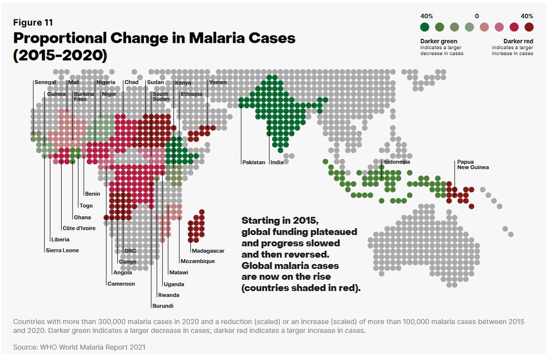 Swiss Malaria Group tweet media