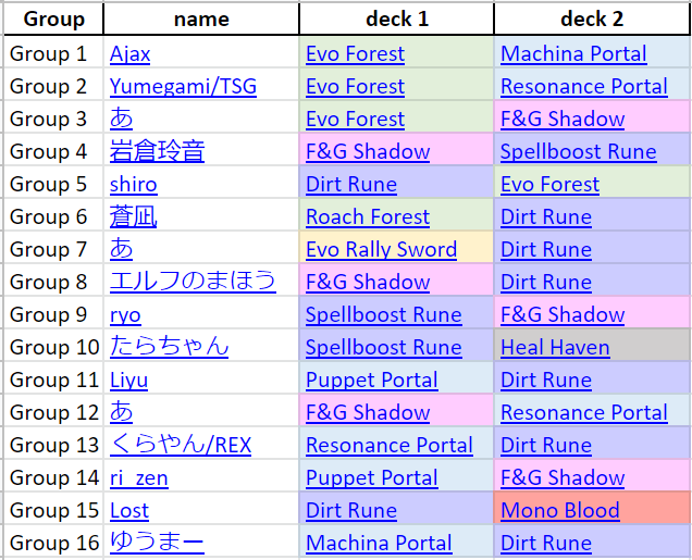 Zhiff On Twitter Jcg Open 22nd Season Vol9 13 07 2022 Decklist 