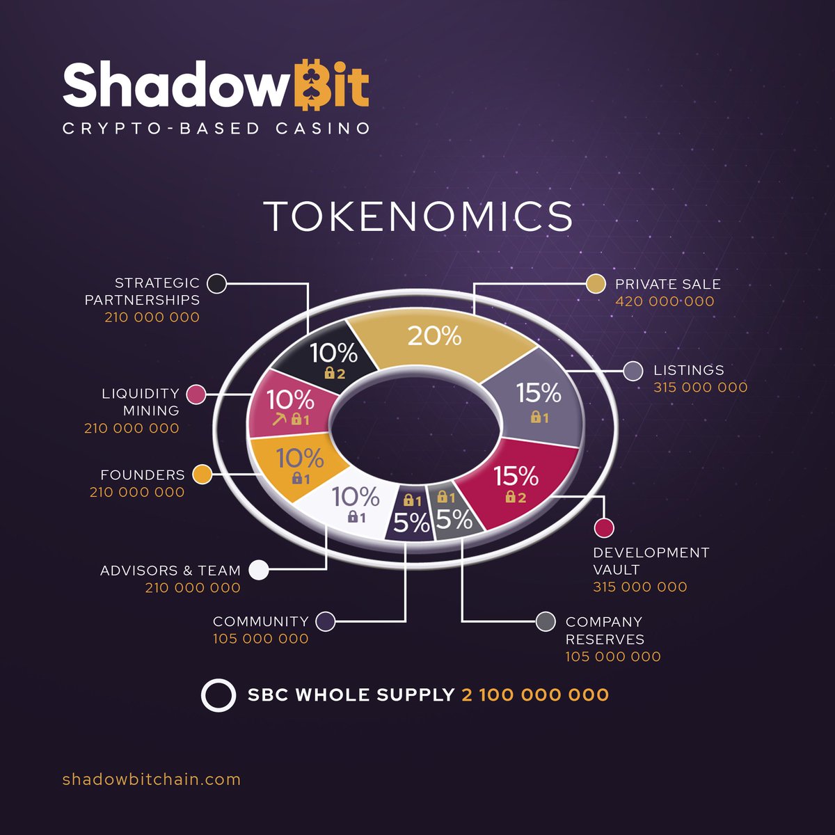 ShadowBit tweet media