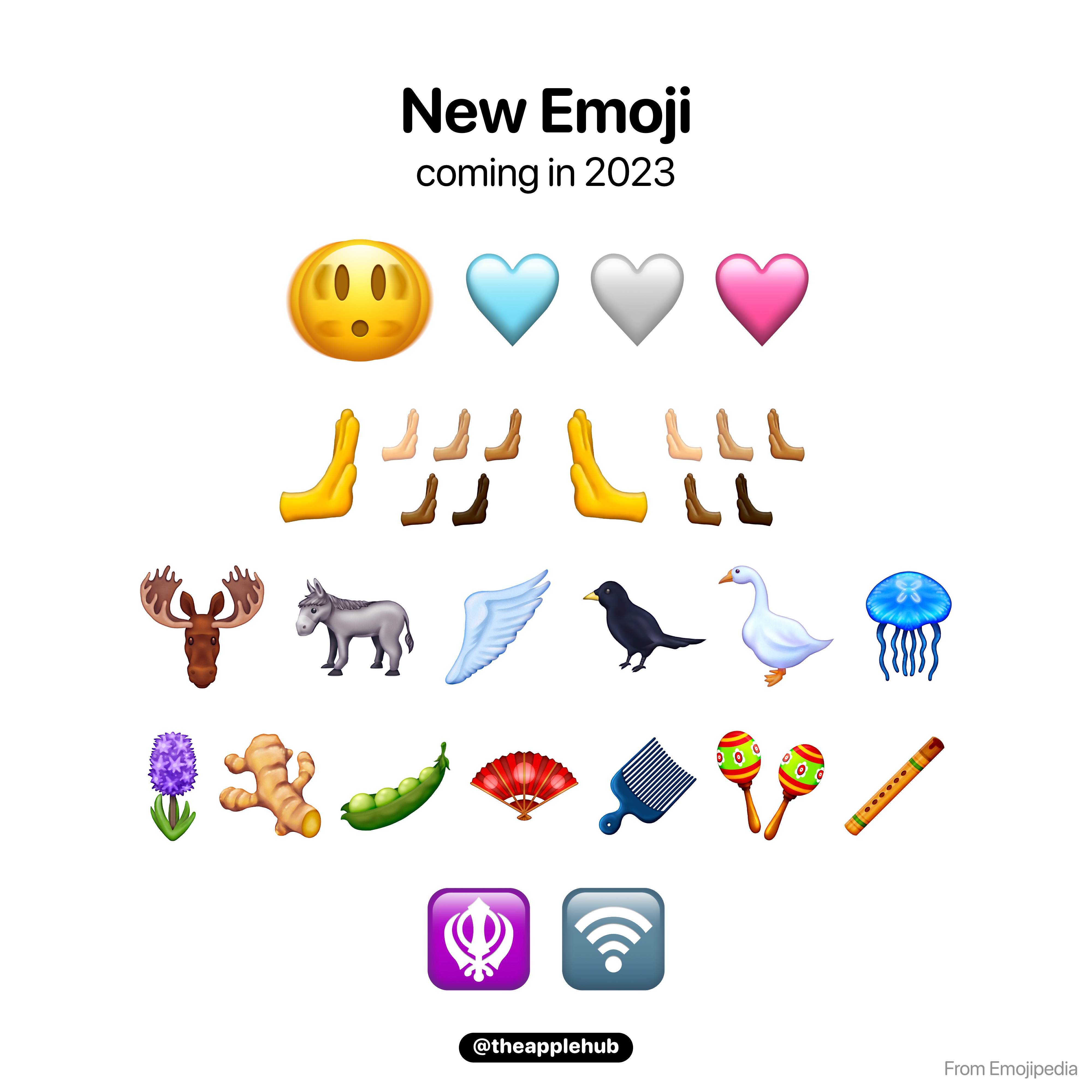 All the New Emojis 2022