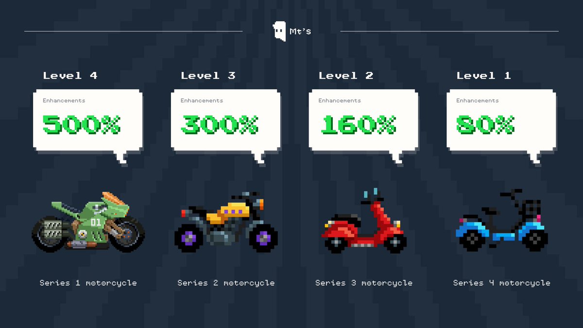 Mt's Technic™ Enhancement

Now you have another reason to love Series 1, champs!
🫡

#APE #LFG #NFTs