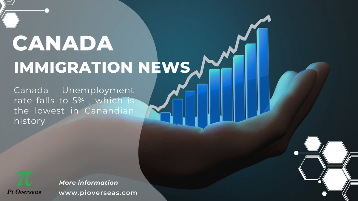 Canada's unemployment rate has dropped to a record low, falling below 5% for the first time in its history.
Visit us at pioverseas.com
#canada #canadaemployment #canadajobs #canadajobsearch #immigration #immigrationconsultant #immigrationlawyer #canadaimmigration