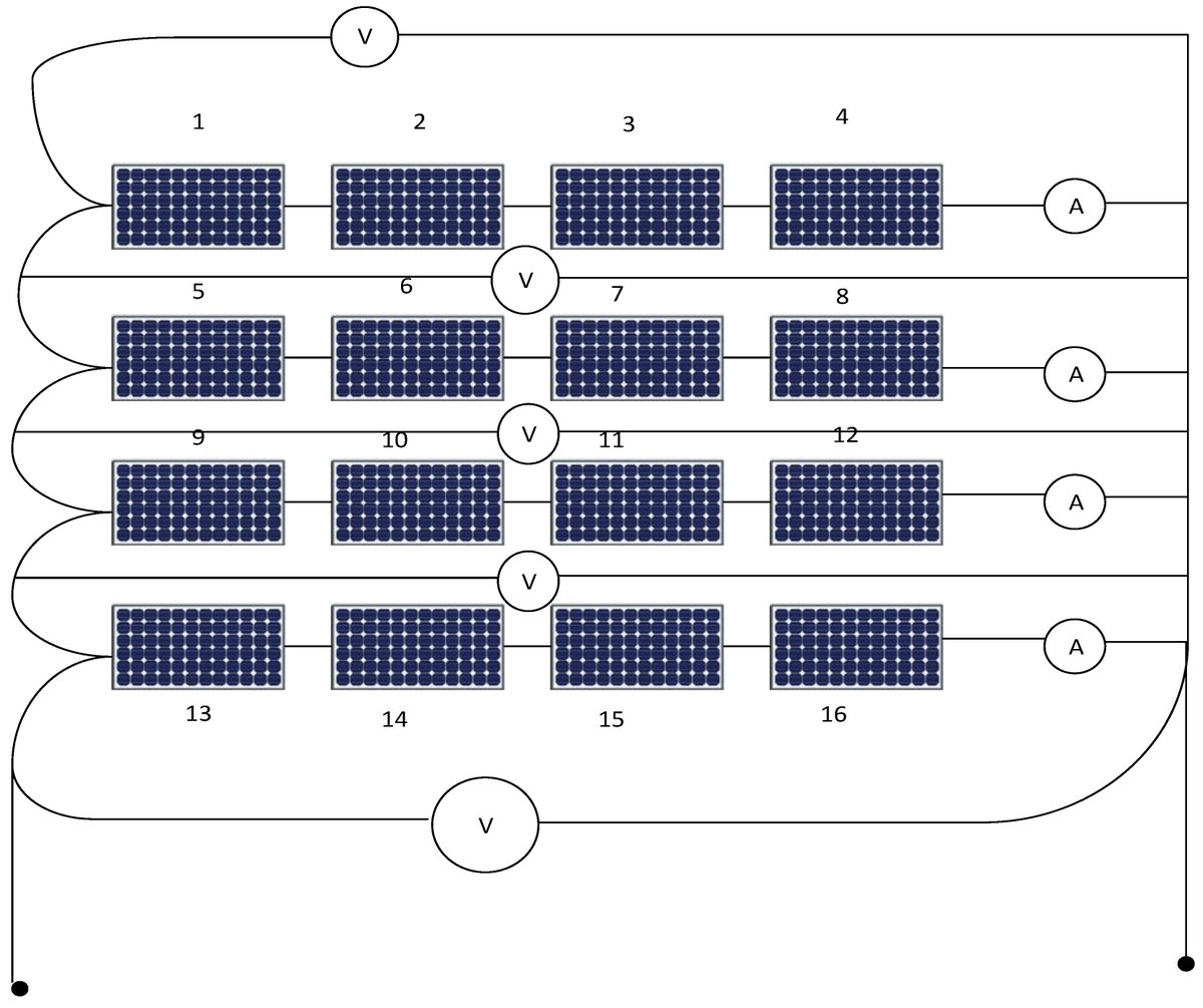 Sensors_MDPI's tweet image. #highlycitedpaper
Proposed ANFIS Based Approach for Fault Tracking, Detection, Clearing and Rearrangement for Photovoltaic System 
mdpi.com/1424-8220/21/7…
#PVarrays #faultdetection