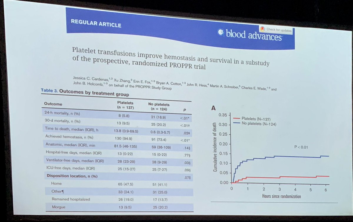 Today at #ISTH2022 Dr @macky_neal talked about the use of platelets and plasma in selected trauma induced coagulopathy patients.