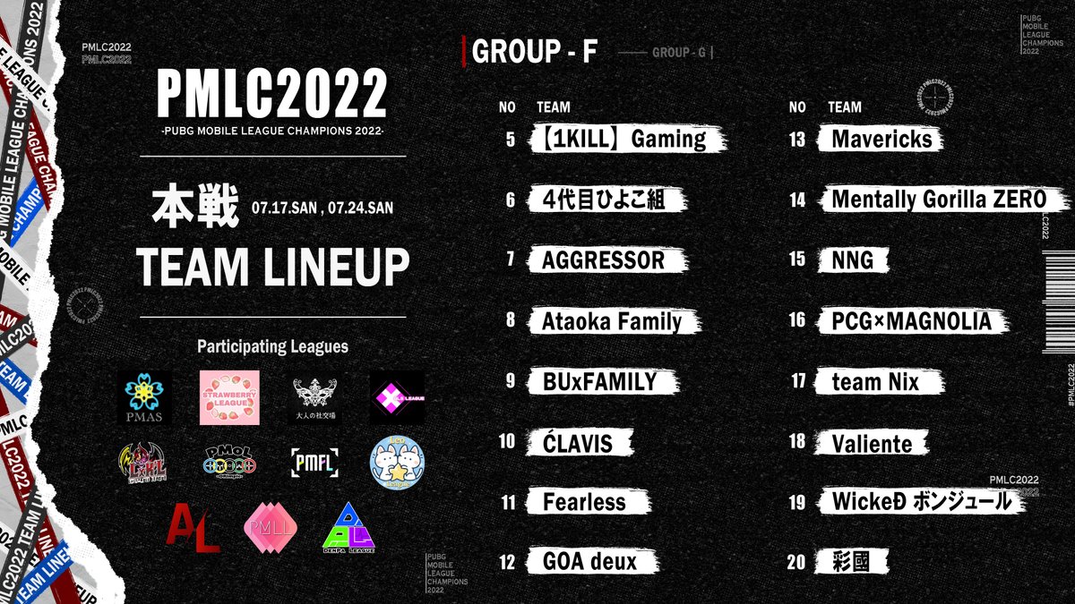 eSports_Link's tweet photo. 🔥本戦ロースター E-G Group🔥
モード: TPP / スクワッド
日程:7月17日・24日
参加チーム数:112 / 7グループ開催
開始時刻:22:00 - 3戦
マップ:Erangel→Miramar→Erangel
ルーム設定:Esportsカスタムモード
【🎙️7グループ同時配信予定🎥】
#PMCL2022 #PUBGMOBILE https://t.co/qeoNwO7CCt
