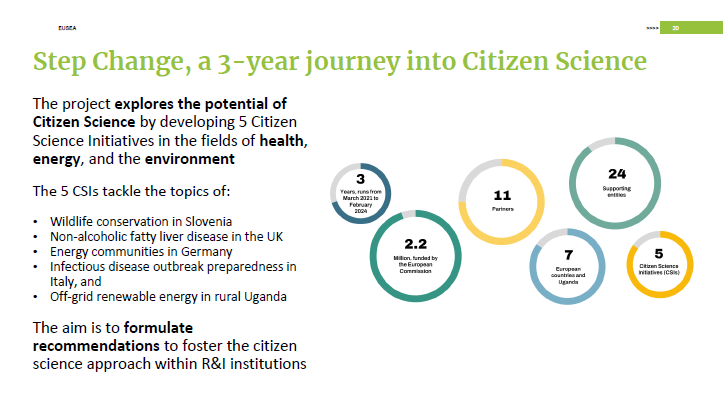 StepChangeEU's tweet photo. It was such a great experience participating at the #EUSEA2022 Conference in #Cork last week
Lot´s of stimulating exchanges & discussions
We introduced #StepChangeEU & its 5 #CitizenScience initiatives at the #EUSEA General Assembly
Looking forward to next year...‼️ https://t.co/znHSXCNgS7