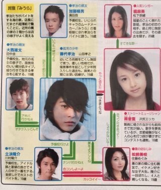 ドラマ●タイヨウのうた●第1話 台本 沢尻エリカ,山田孝之,田中圭,松下奈緒 ドラマ○タイヨウのうた○第1話 台本 沢尻エリカ,山田孝之,田中圭,