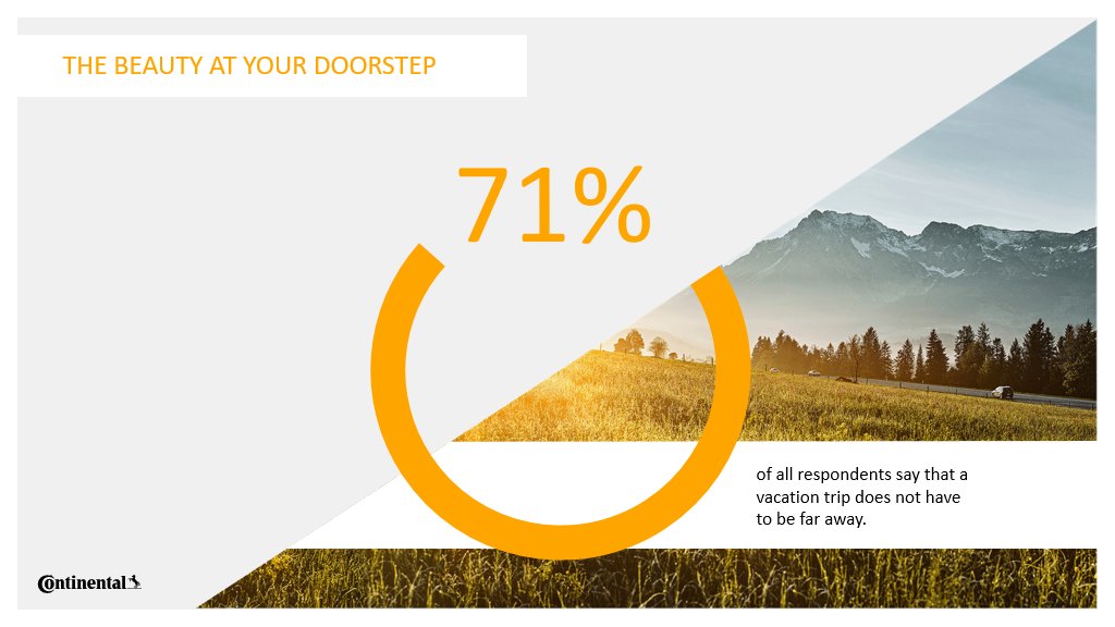 Conti_Press's tweet photo. Flexible travel to nearby destinations in your own car or van instead of waiting for hours in line at the airport? When it comes to #summervacations, an international trend is emerging. All details in the #MobilityStudy by #Continental. https://t.co/BJmIpIxNRL https://t.co/IPRCwxJy69