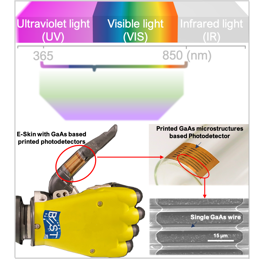 UofGNews's tweet photo. A new form of flexible photodetector developed by a team from @UofGEngineering led by @RavinderSDahiya   could provide future robots with an electronic skin capable of ‘seeing’ light beyond the range of human vision. 

Read the full story here 👉 https://t.co/wp9Bh2iQ9Z https://t.co/k3jYAI2kfA