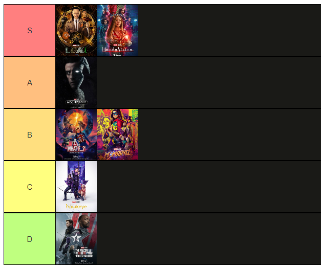 fauzanalfi's tweet photo. Tier list #MCUSeries #DisneyPlus setelah nonton #MsMarvel Finale https://t.co/rEP6ZwGiQH