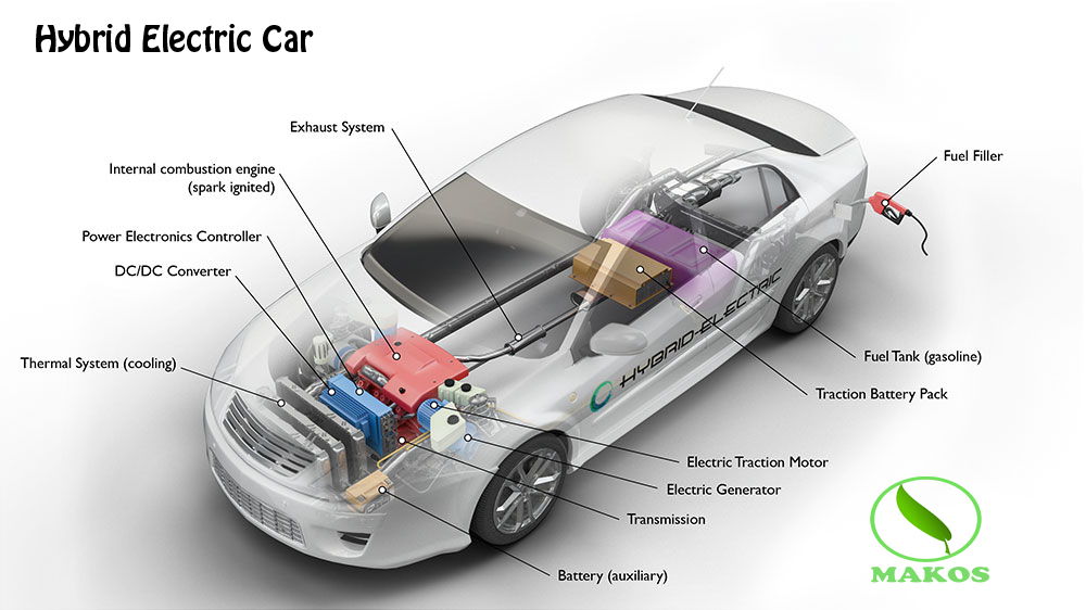 makosauto's tweet photo. What is the difference between
🚖 Electric Vehicle EV,
🚖 Hybrid Electric Vehicle HEV
🚖 Plug-in Hybrid electric Vehicle PHEV ?❓❓
✅ Follow our Blog Below to get more enlightened 🇰 Know your car
https://t.co/pJB1yeqdqx
#electricvehicles #hybridelectric #HybridElectricVehicle https://t.co/O1gUsXdcvK