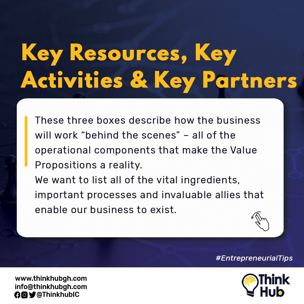 ThinkHubIC's tweet image. A step by step approach to the Business model canvas. #businessgrowth #businessgoals