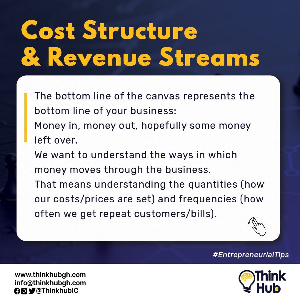ThinkHubIC's tweet image. A step by step approach to the Business model canvas. #businessgrowth #businessgoals