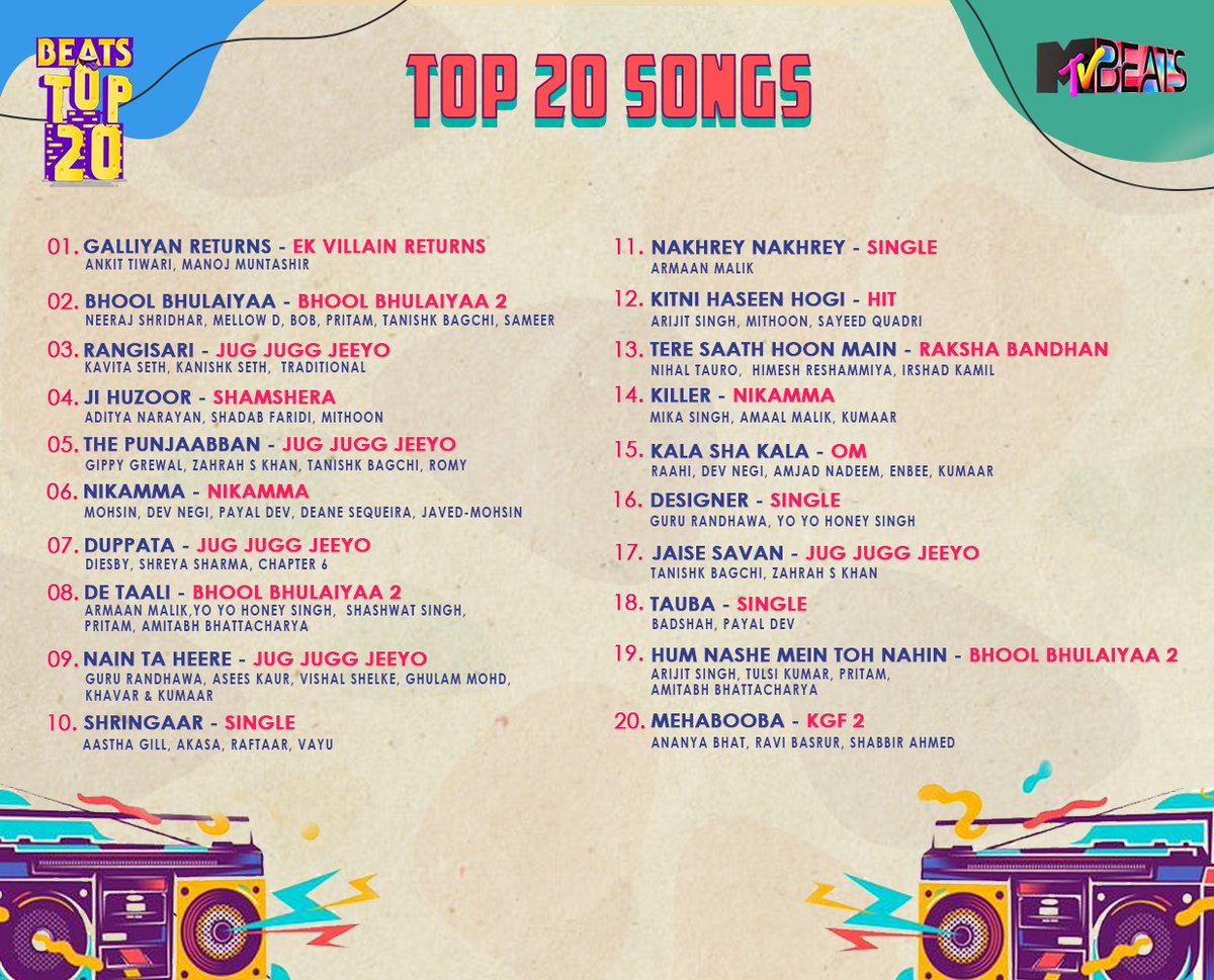 MTVBeats's tweet photo. From Galliyan Returns to Mehabooba, yeh 20 songs bann gaye hai iss hafte ke #MTVBeatsTop20 songs ka hissa!🤩🕺

Kya aapke favourites hai yeh list mein? Bataiye humein in the comments 👇

#MTVBeats #BloodMeinHaiBeat https://t.co/gPuQlGNZCw