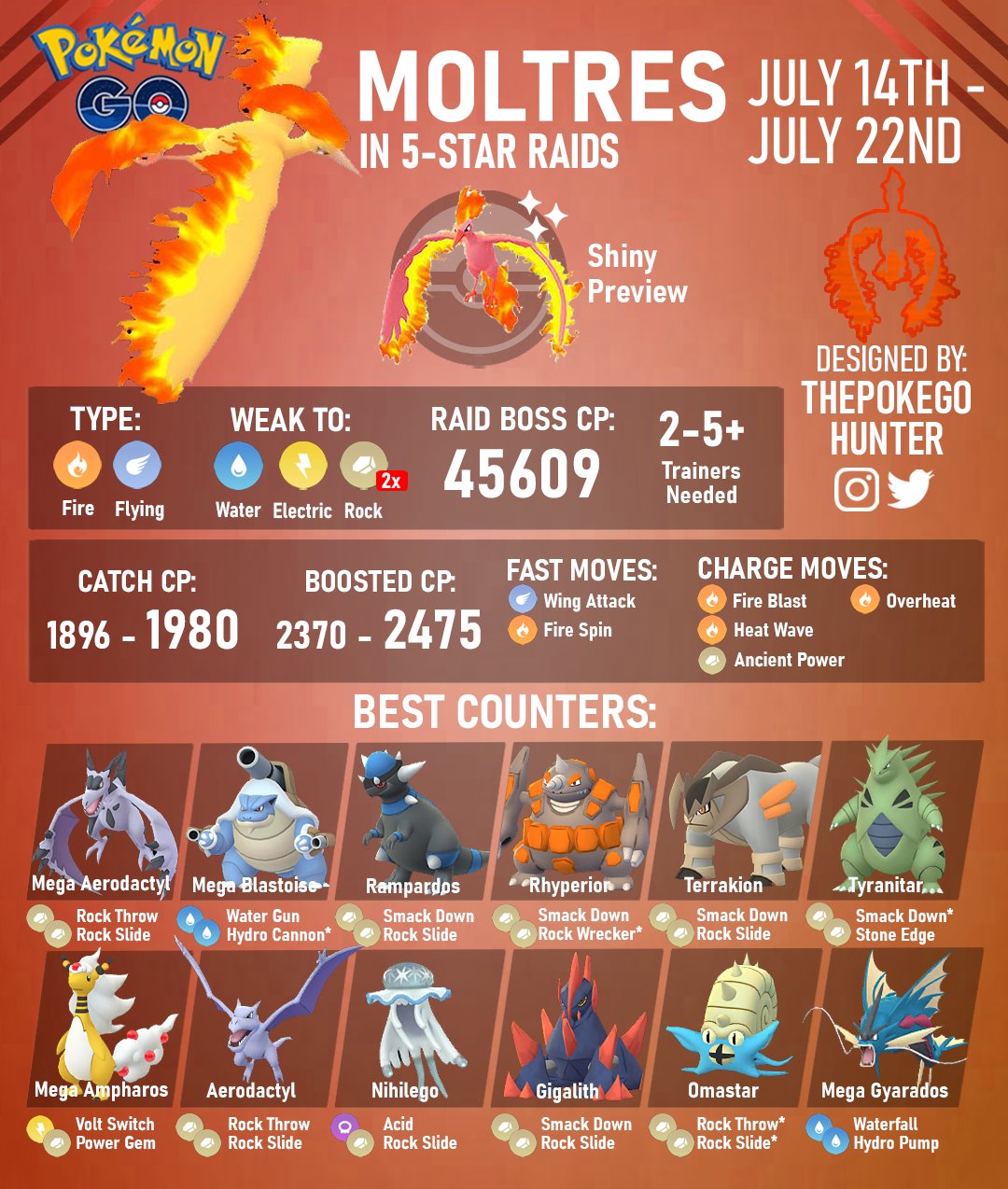 Pokemon Go Moltres counters