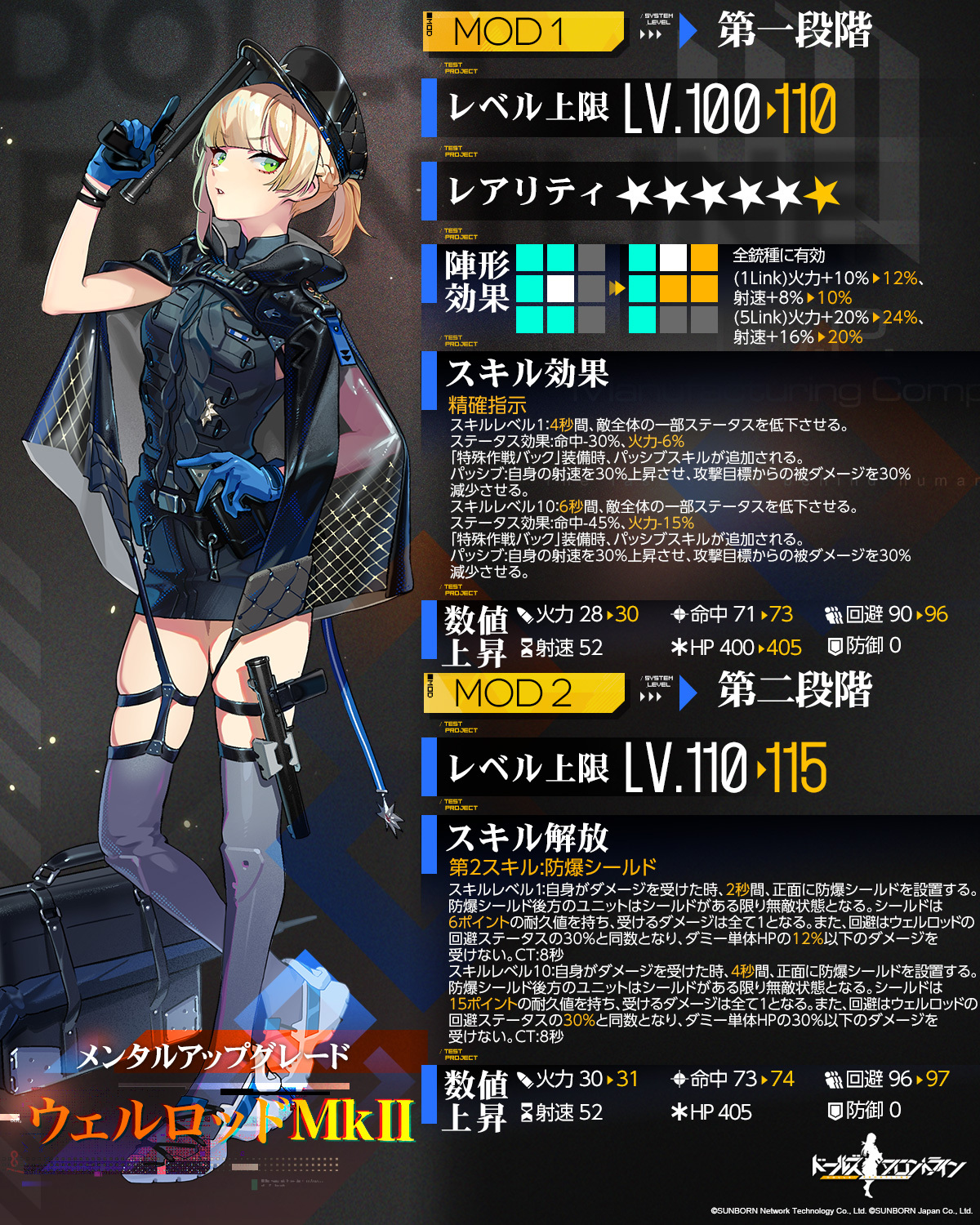 【絶版】ウェルロッドMkⅡ ドールズフロントライン グッドスマイルカンパニー ドールズフロントライン公式 on X: 