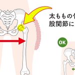 『太もも』痩せで悩んでる方必見!大転子を引っ込める簡単ストレッチ♪