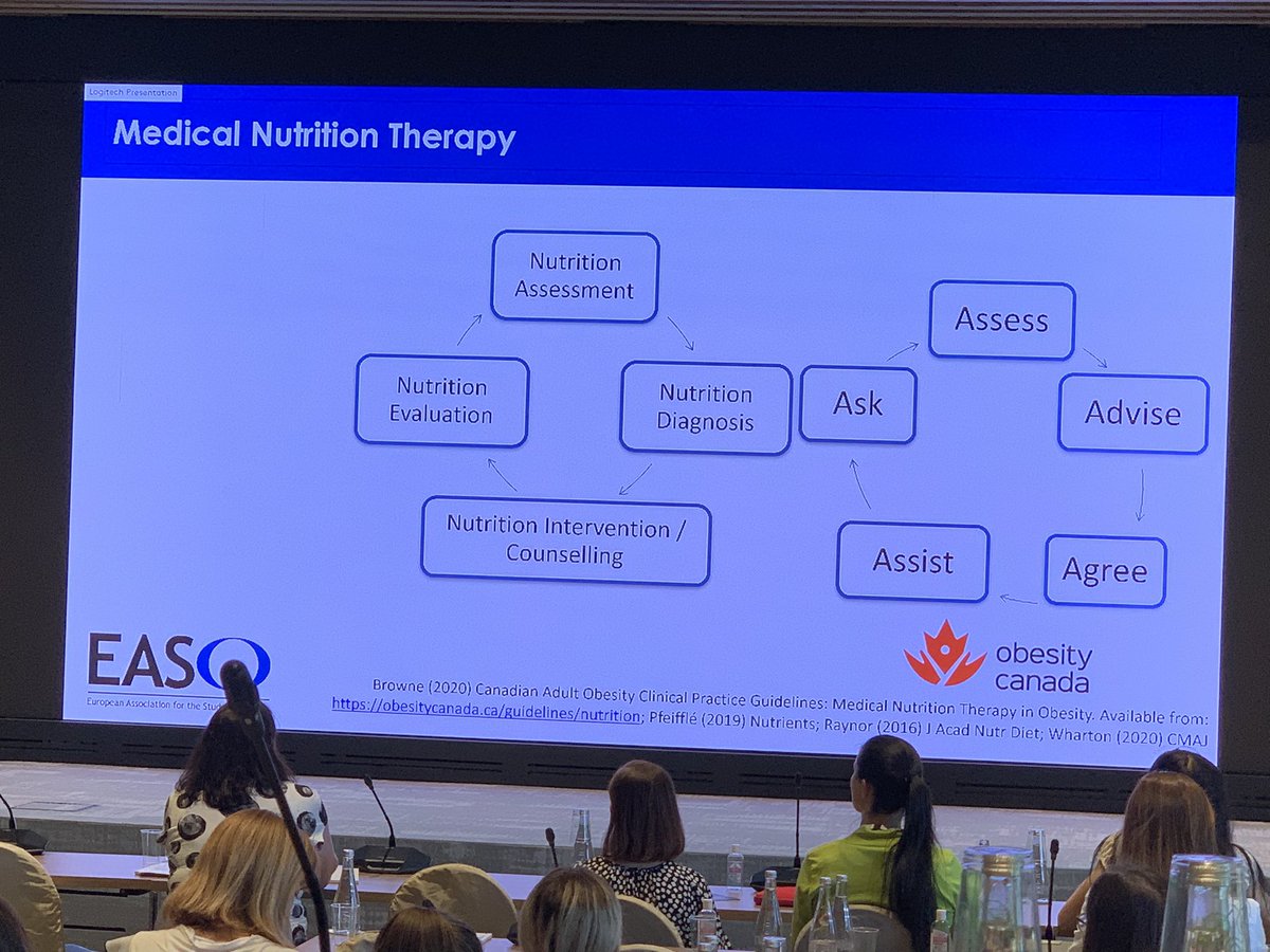 EASO (@easoobesity) on Twitter photo Great presentation by <a href="/cathybreen24/">Cathy Breen PhD RD</a> on dietary interventions in #obesity at #EASOmasterclass Great presentation by <a href="/cathybreen24/">Cathy Breen PhD RD</a> on dietary interventions in #obesity at #EASOmasterclass