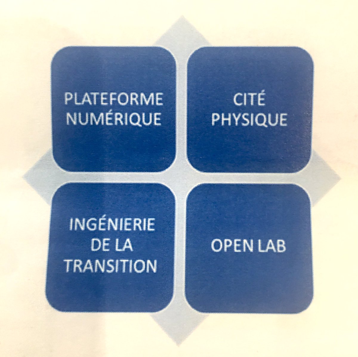 sebbarles's tweet photo. Hier avait Iieu avec 150 acteurs locaux le lancement de l’association porteuse de la Cité des transitions dont l’open lab ouvrira ses portes dans les prochains mois à la Friche et qui souhaite jouer un rôle clé dans la formation, l’ingénierie de la transition et l’expérimentation https://t.co/R3MVDZIu12