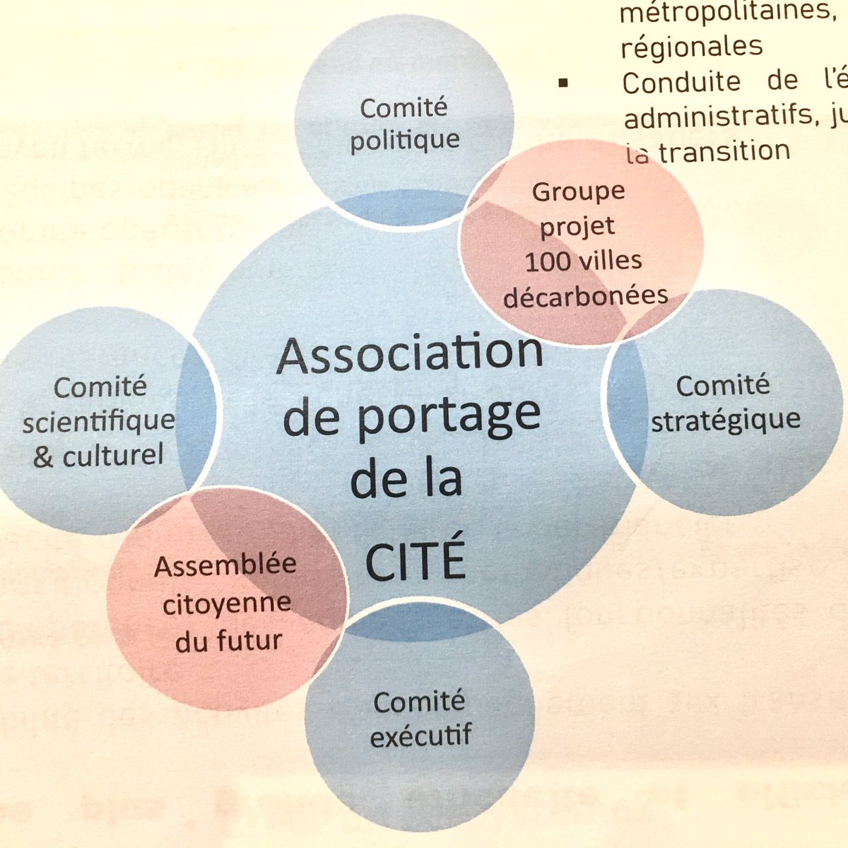 sebbarles's tweet photo. Hier avait Iieu avec 150 acteurs locaux le lancement de l’association porteuse de la Cité des transitions dont l’open lab ouvrira ses portes dans les prochains mois à la Friche et qui souhaite jouer un rôle clé dans la formation, l’ingénierie de la transition et l’expérimentation https://t.co/R3MVDZIu12