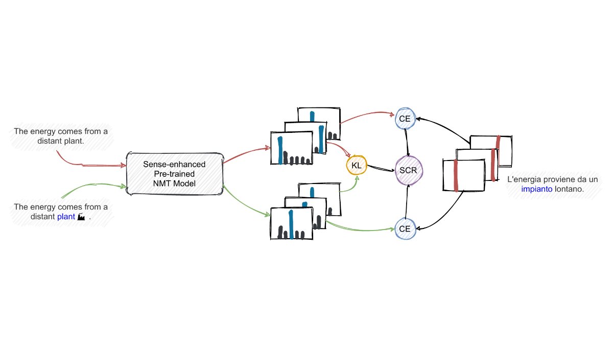 SapienzaNLP tweet media