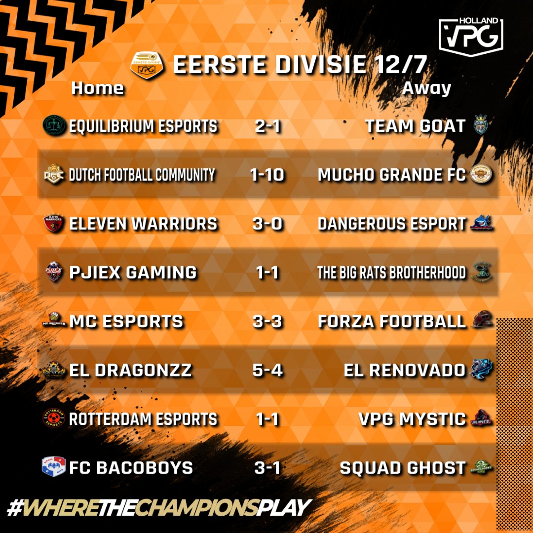 VPG Nederland (@vpg_nederland) on Twitter photo πHet gaat alweer nek aan nek in de Eerste Divisie!π
Dit waren de uitslagen van speelronde 2! En door deze uitslagen zien we 2 ploegen bovenaan staan namelijk <a href="/FCBacoboys/">FC BacoBoys π¦</a> en <a href="/fc_mucho/">MuchoGrandeFC</a>! Houden ze dit vol?π₯π³π±
#Profclubs β’ #VPG β’ #ProClubs β’ <a href="/OfficialVPG/">Virtual Pro Gaming</a> πHet gaat alweer nek aan nek in de Eerste Divisie!π
Dit waren de uitslagen van speelronde 2! En door deze uitslagen zien we 2 ploegen bovenaan staan namelijk <a href="/FCBacoboys/">FC BacoBoys π¦</a> en <a href="/fc_mucho/">MuchoGrandeFC</a>! Houden ze dit vol?π₯π³π±
#Profclubs β’ #VPG β’ #ProClubs β’ <a href="/OfficialVPG/">Virtual Pro Gaming</a>