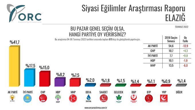 Resim