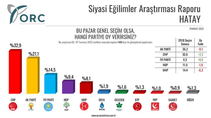 Resim