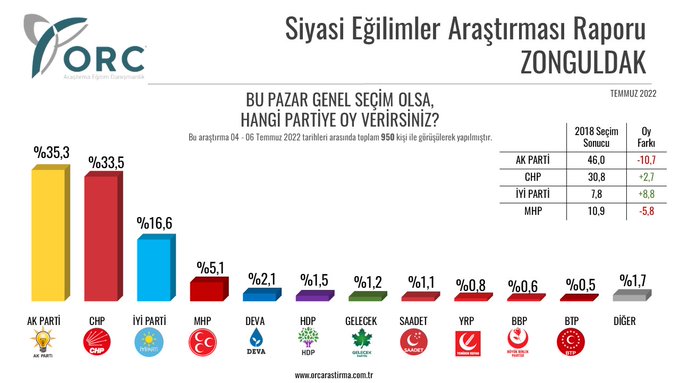 Resim