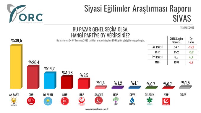 Resim